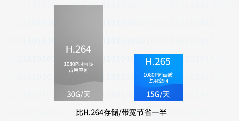 i.MX8M支持H.265、VP9解码器