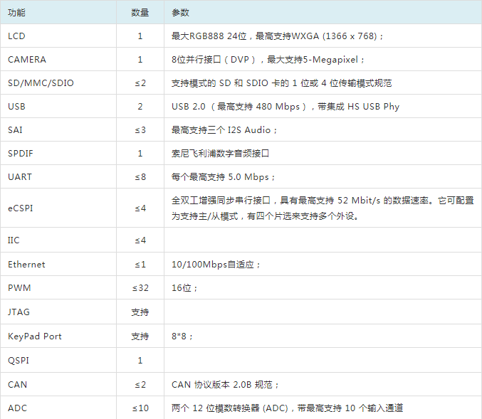 RT1052核心板接口资源