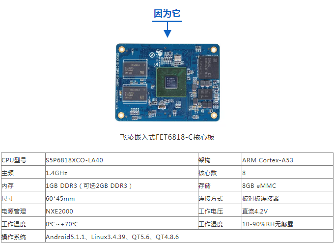 智能分类垃圾箱-核心模块