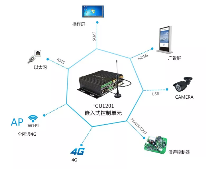 自助售卖机方案图