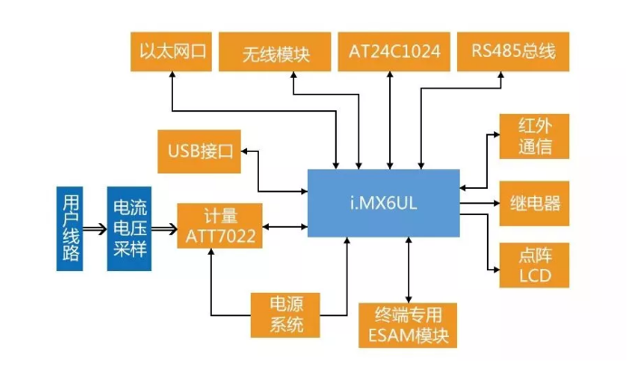 电力负荷管理终端系统系统原理图