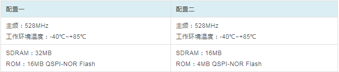 RT1052核心板配置资源