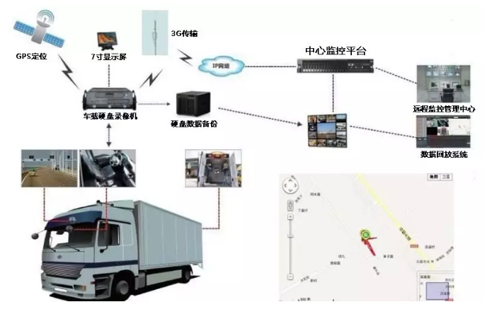 环卫车载DVR国产方案