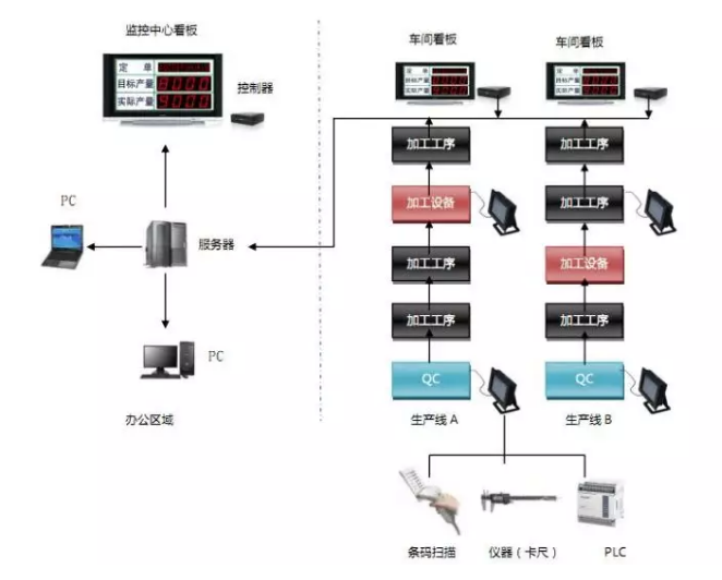 基于FETMX6UL-C的电子看板解决方案