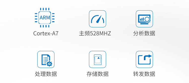 智能网关可支持数据分析与处理1.jpg
