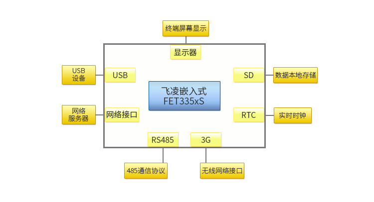 电力系统数据采集拓扑图.jpg