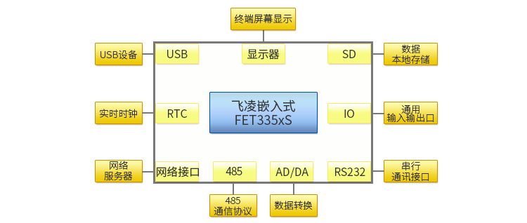 气象监测控制仪.jpg