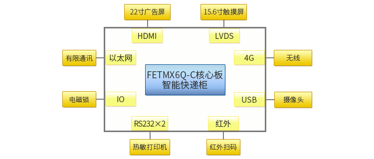 智能快递柜.jpg