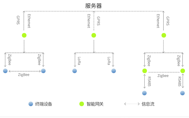 智能网关多网络通讯组合方式5.jpg