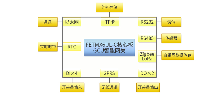 GCU智能网关详情拓扑图.jpg