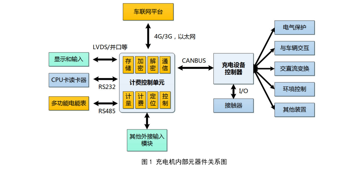 8充电桩内部关系图.png