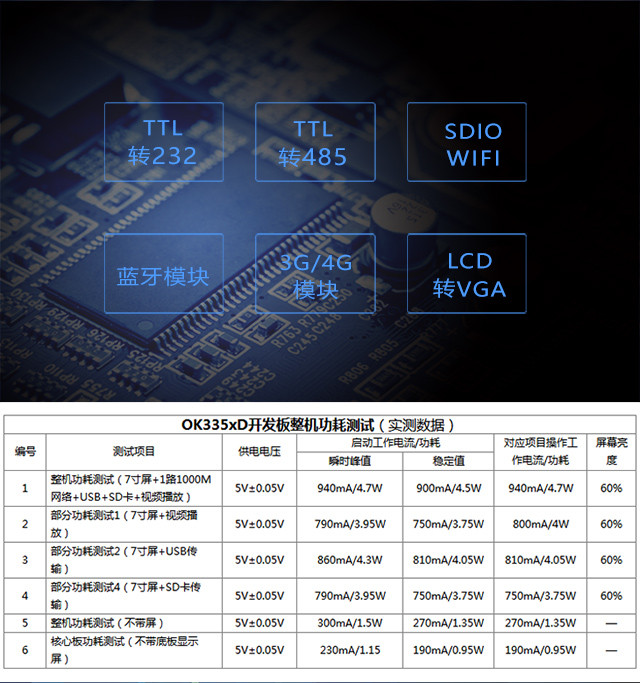 AM335开发板模块支持及功耗测试