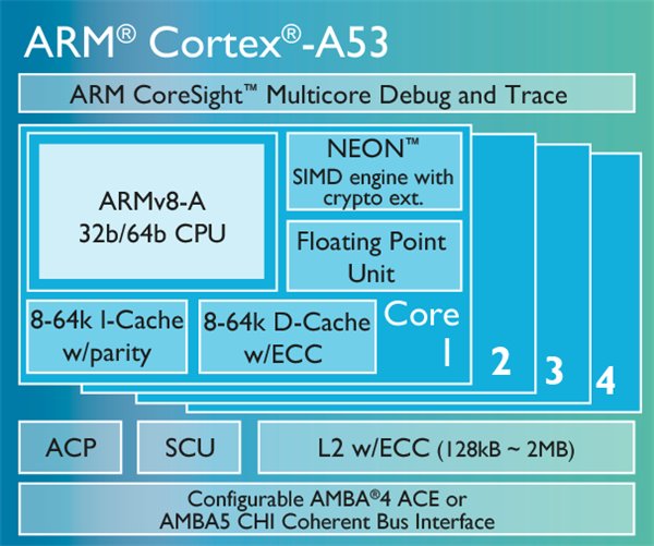 arm Cortex-A53架构