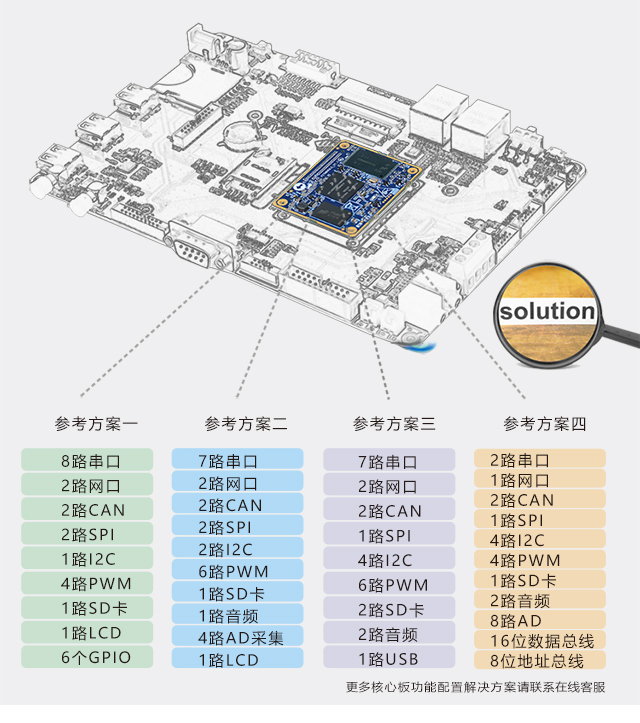 iMX6UL引脚配置