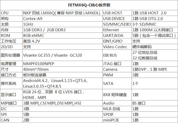 说明: https://mpt.135editor.com/mmbiz_png/VYHFtvABrwbJHnU8Ky0HOia6zM851GWxJfAtxn2udYX82eXYbEdNXZuqT7ajibbsU9Su4SSvBRAEr31zNYQCjjpw/640?wx_fmt=png