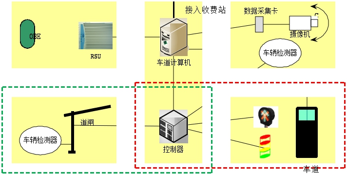 RSU框架图.jpg