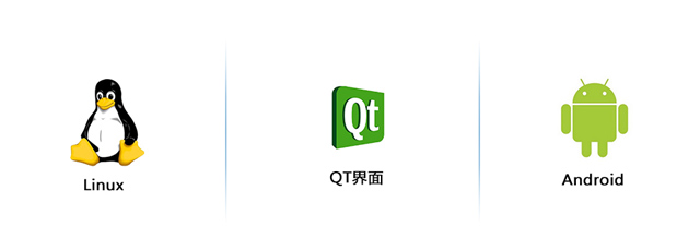 S5P6818系统支持phone
