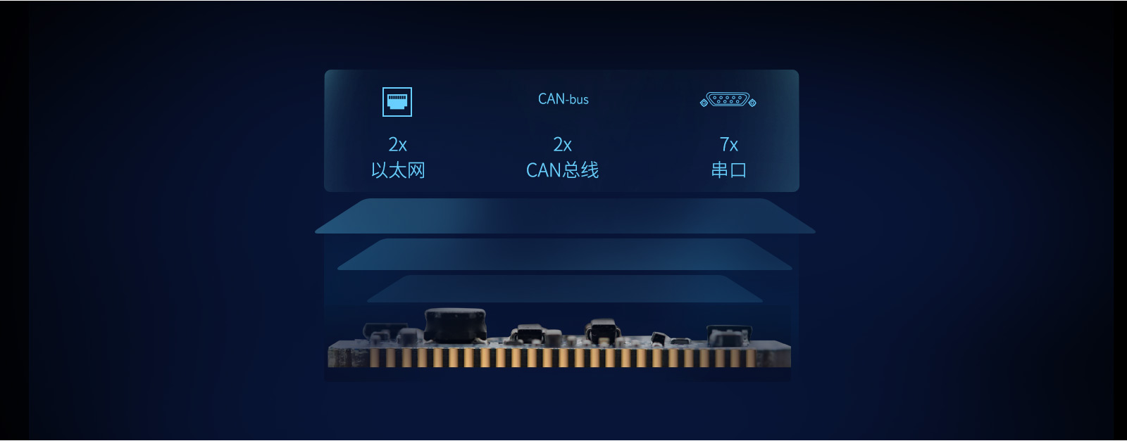 i.MXRT1061通讯接口