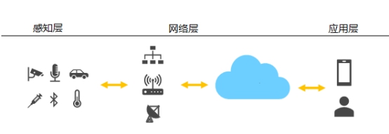 FETMX6UL-C助力传统企业快速接入物联网