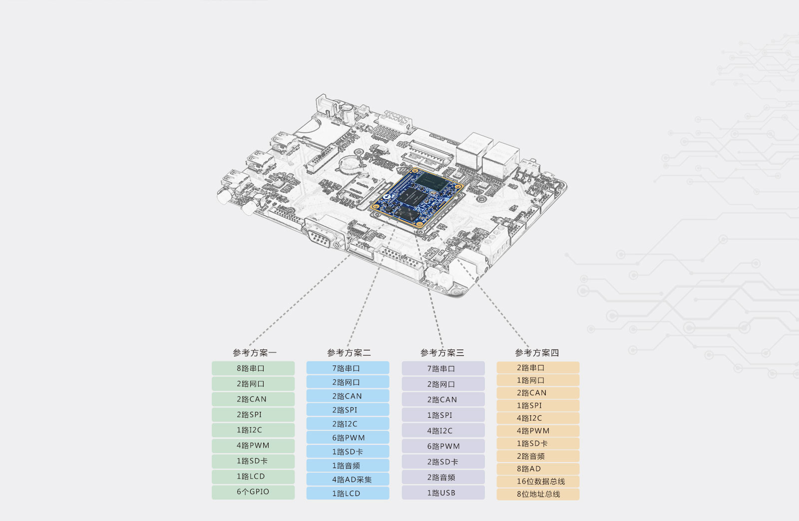 iMX6UL引脚配置灵活