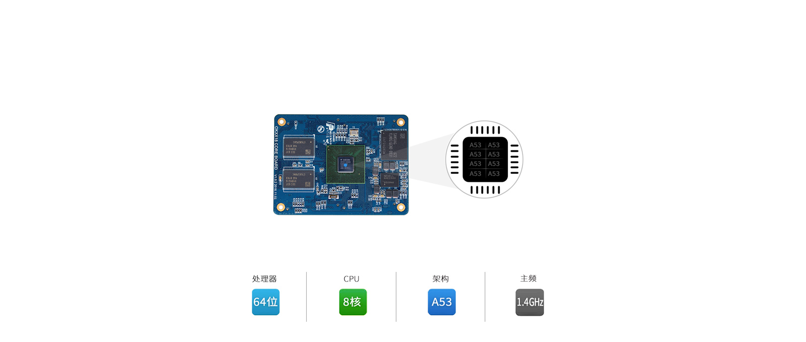 S5P6818八个核心同时运行