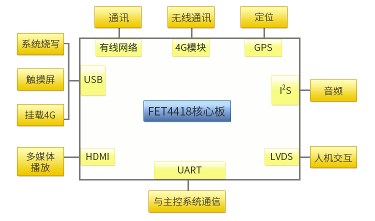 交互面板拓扑图.jpg