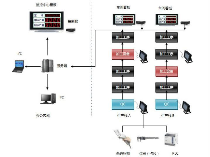 电子看板拓扑图.png