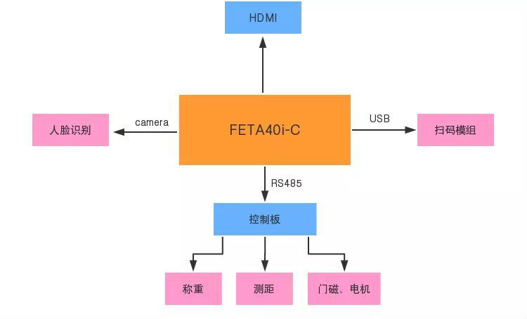 A40i垃圾分类.png