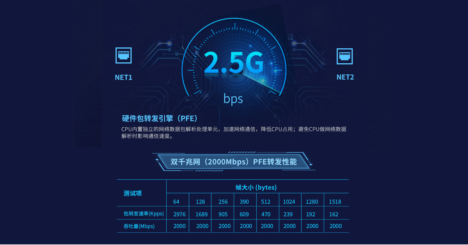 LS01012A 核心板双真千兆网口