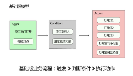 OKMX6UL-C3在物联网边缘计算Link Iot Edge中的应用