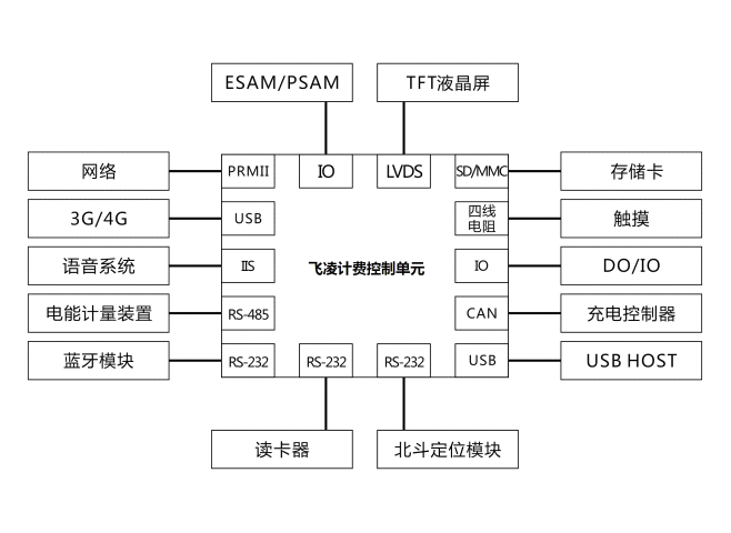 11充电桩计费控制单元图示.png