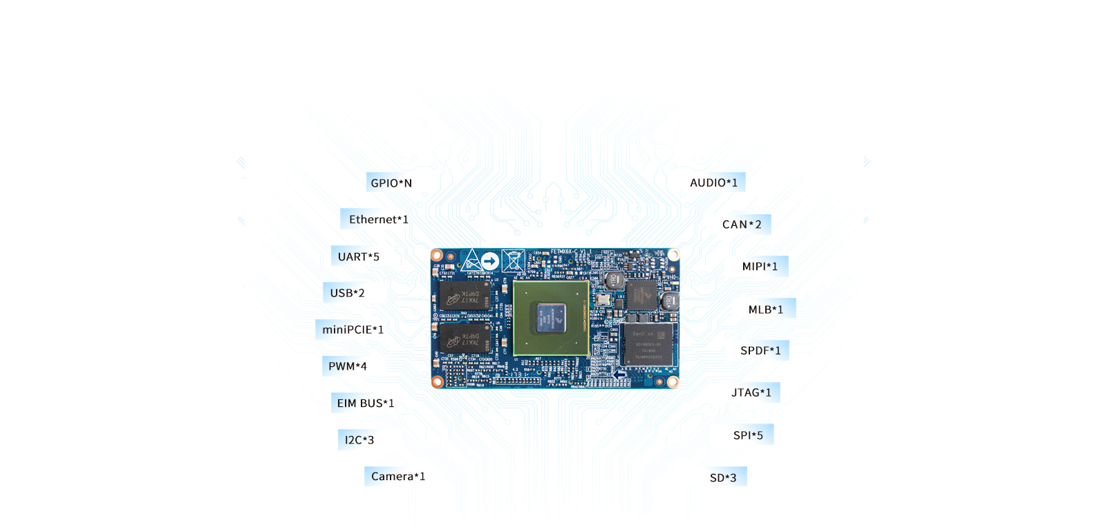 i.MX6Q引脚全引出