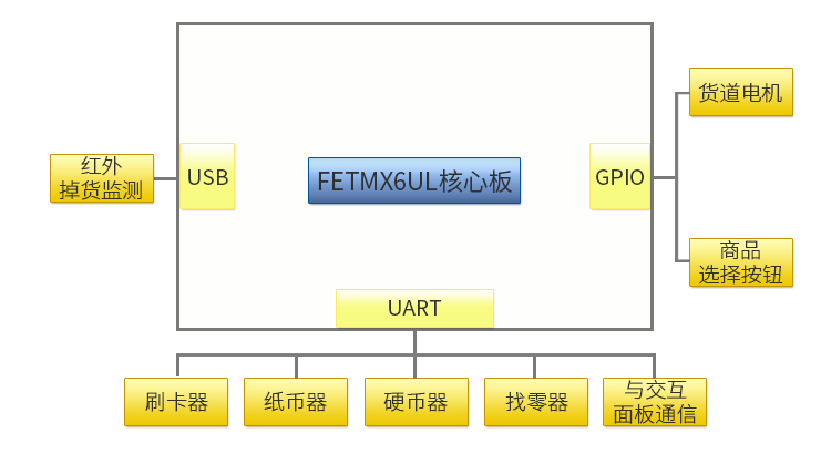 主控系统拓扑图.jpg