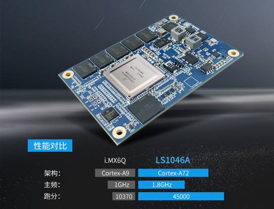 5G CPE网关采用LS1046核心板设计.jpg