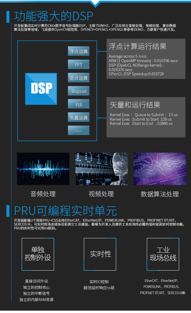 AM5718功能强大DSP PRU phone