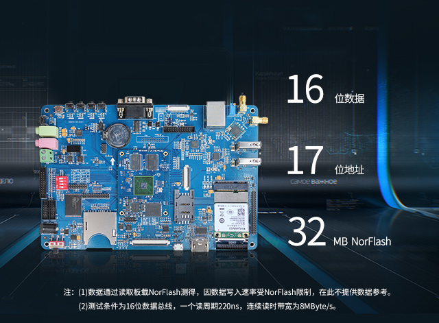S5p4418高速并行总线phone