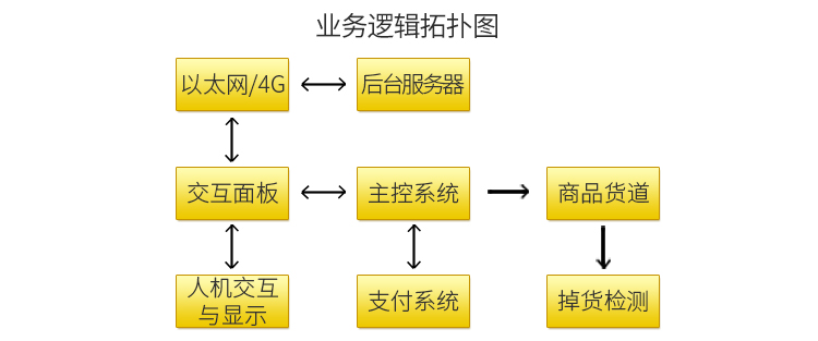 业务逻辑拓扑图.jpg