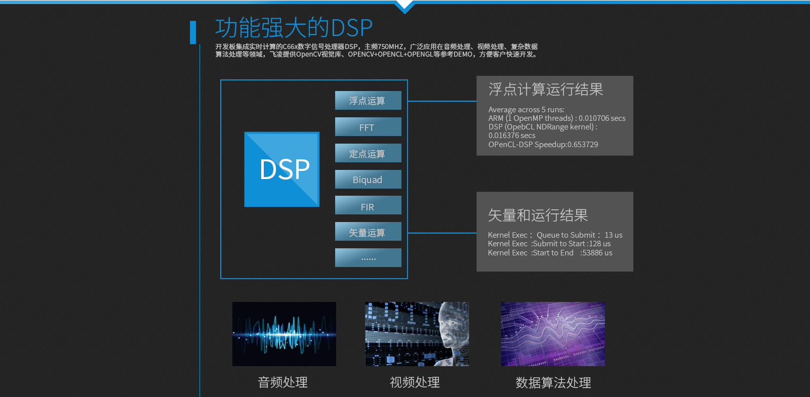 AM5718功能强大DSP