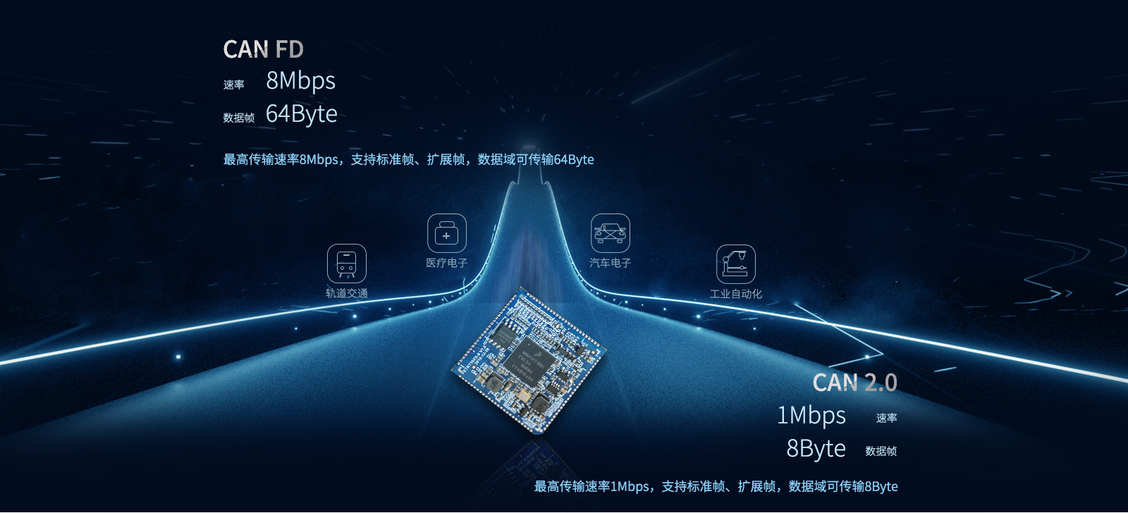 i.MXRT1061CAN协议