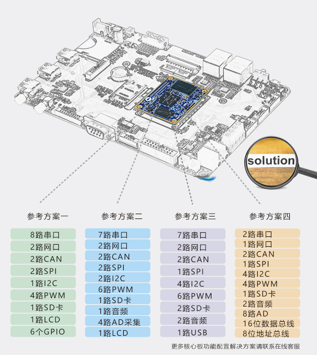 i.MX6UL引脚配置phone