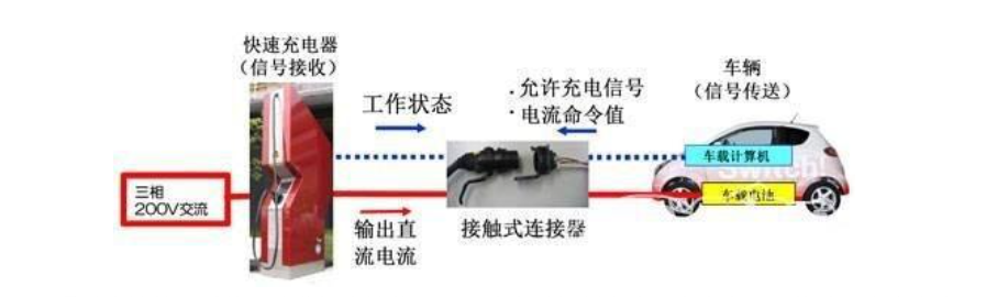 14CHAdeMO 采用的快速充电方式.png