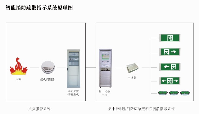 基于FET6818-C核心板在智能楼宇消防安全中的应用