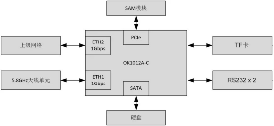 基于LS1012开发板实现方案.png