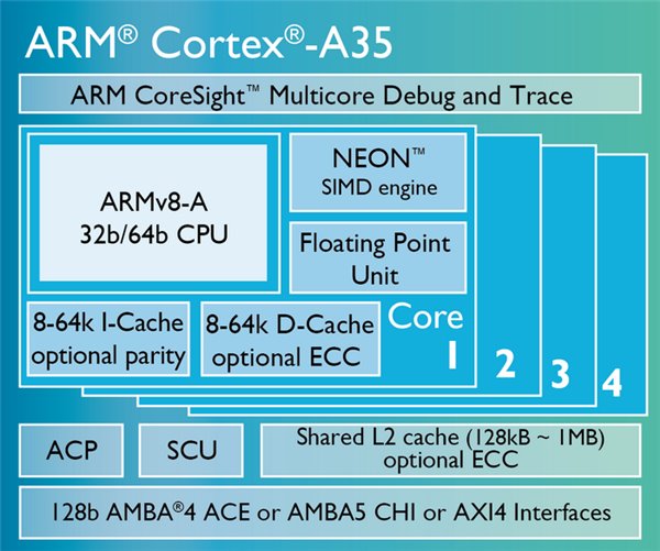 arm Cortex-A35架构