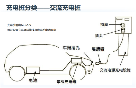 1交流充电桩.png
