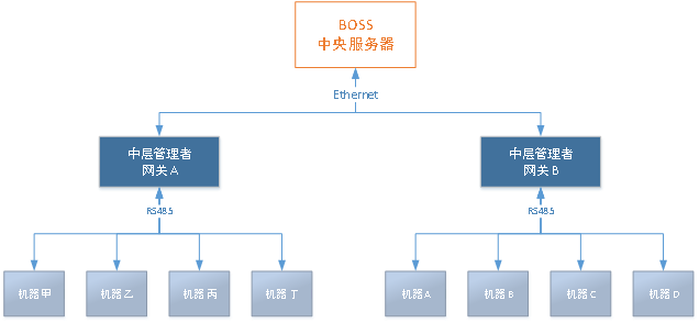 网关.png