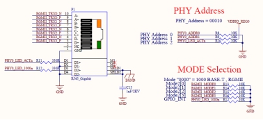 网口座子和PHY芯片的模式选择引脚以及PHY地址的接线图