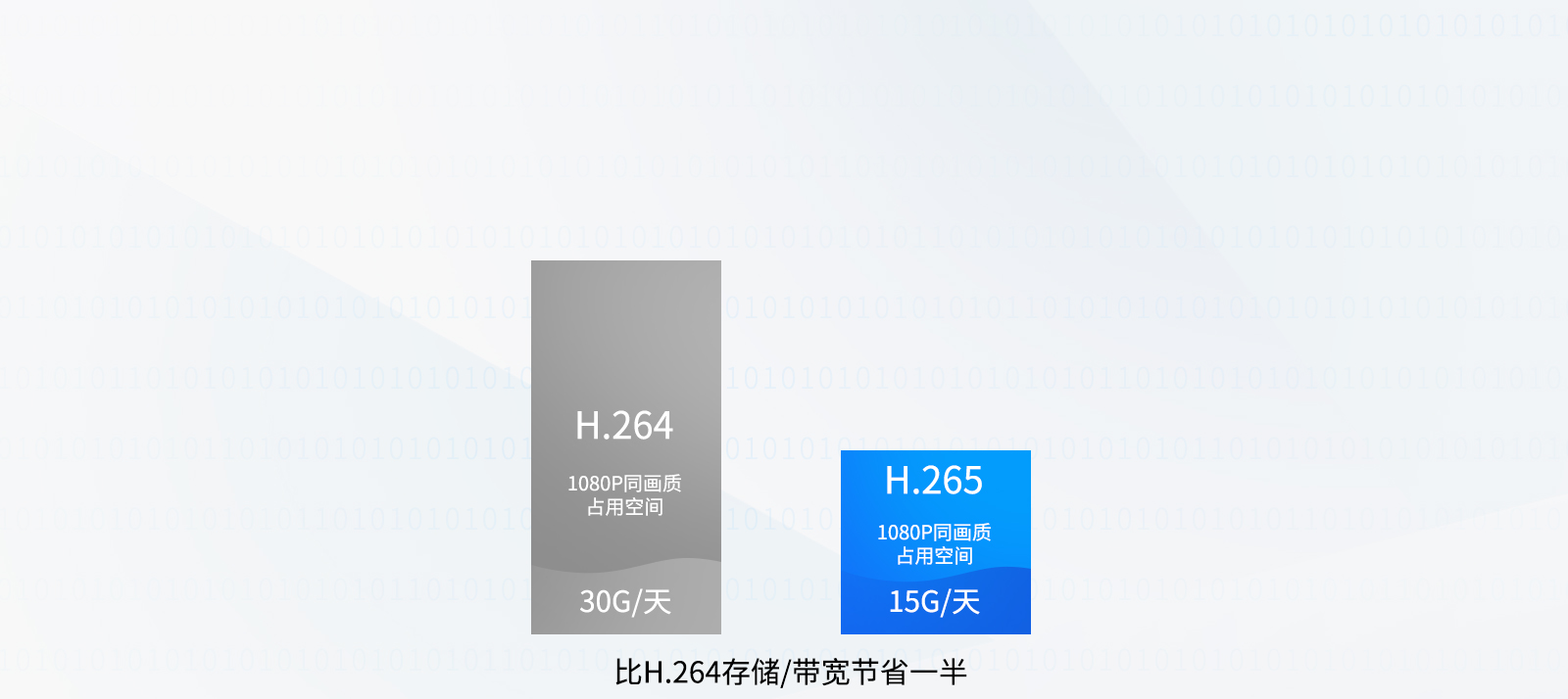i.MX8M支持H.265、VP9解码器