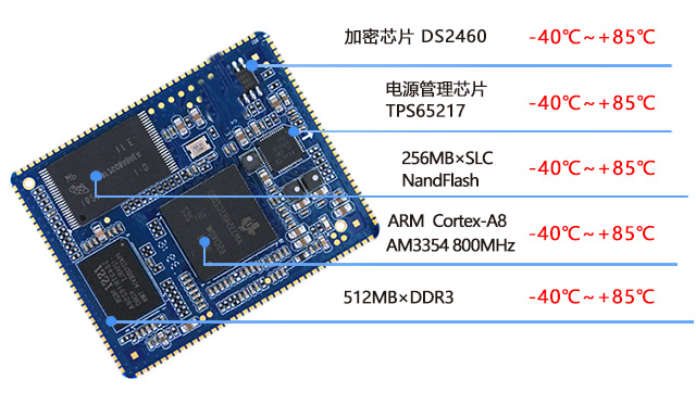 工业级AM335核心板phone