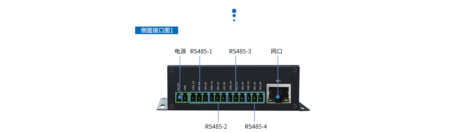 工业物联网网关侧面接口图